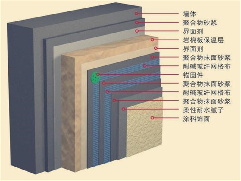 成人草莓视频在线观看上贴外墙砖怎么贴